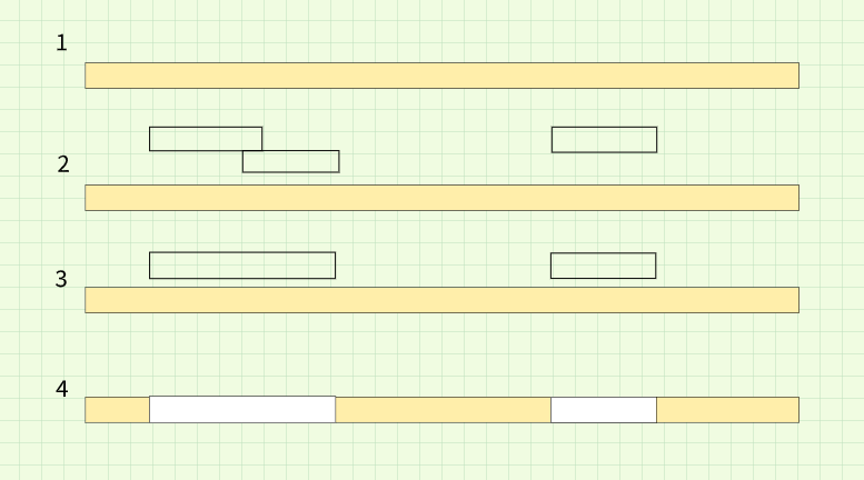 Rendering Steps